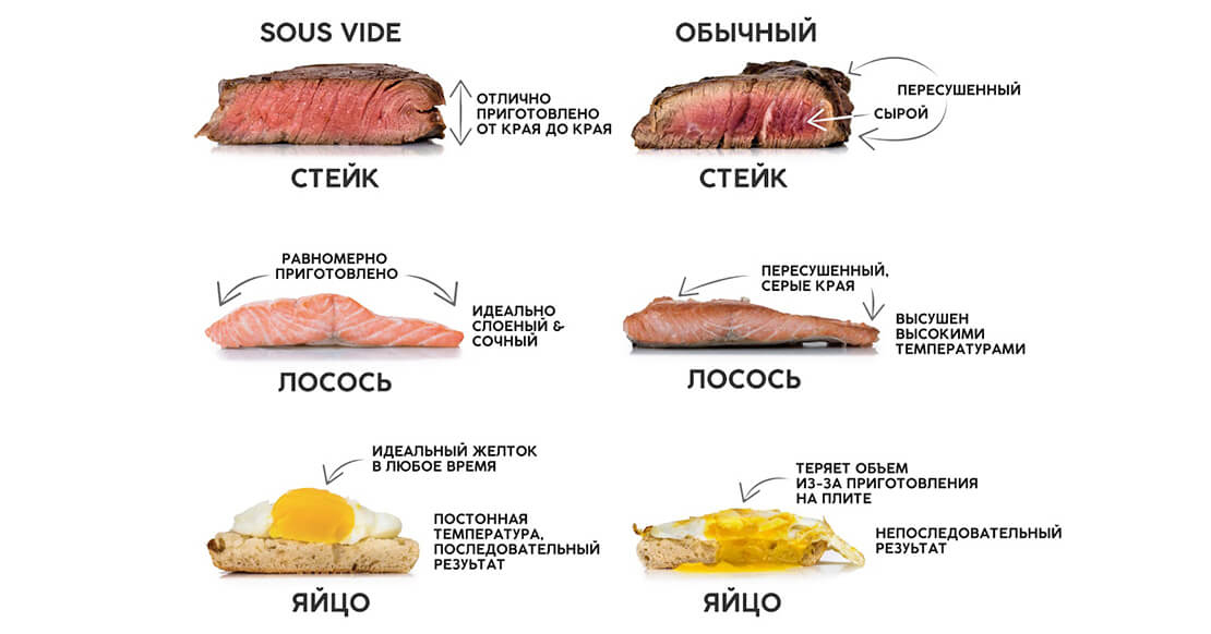 Преимущества метода су-вид